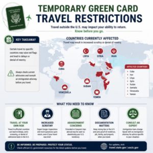Temporary Green Card Travel Restrictions