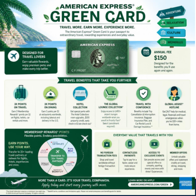 American Express Green Card Travel Benefits